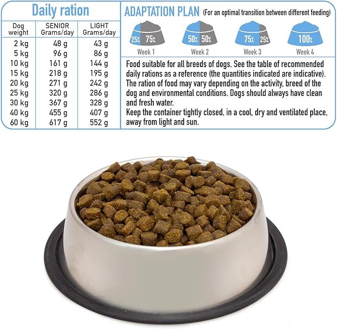 Arquivet Fresh SENIOR Light Pavo & White Fish 10 Kg.